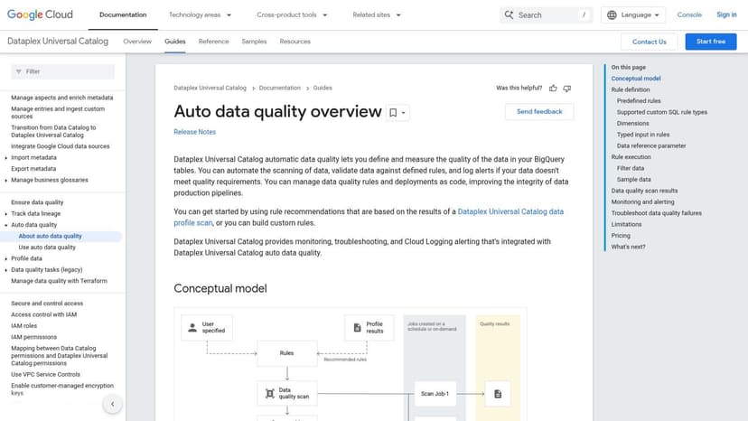 Google Cloud Dataplex – Auto Data Quality